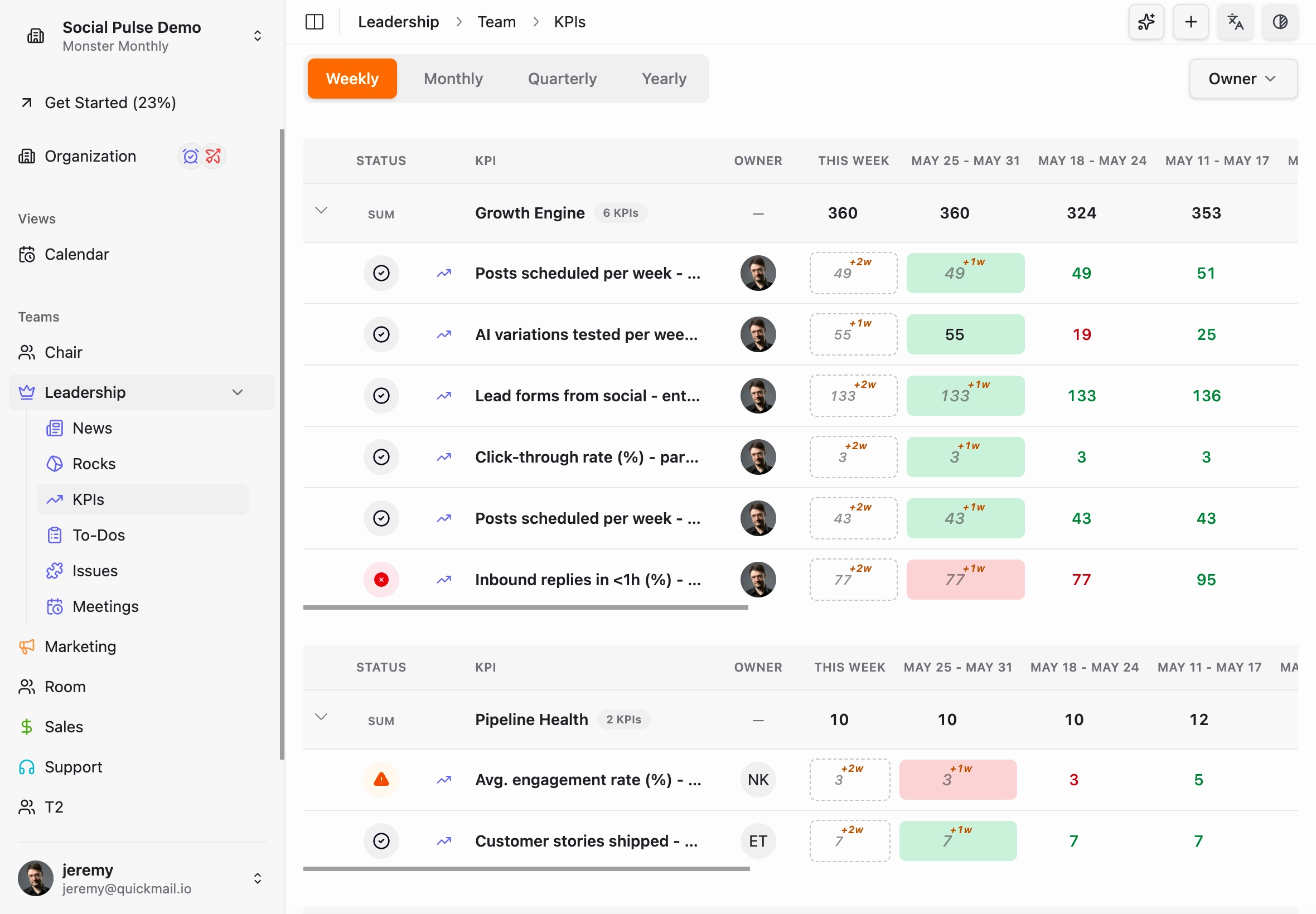 MonsterOps objectives dashboard preview